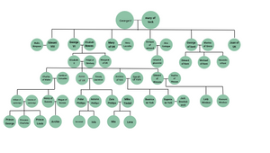 arbol genealogico reina isabel II by Jhoan Sebastian Lavacude Borda on ...