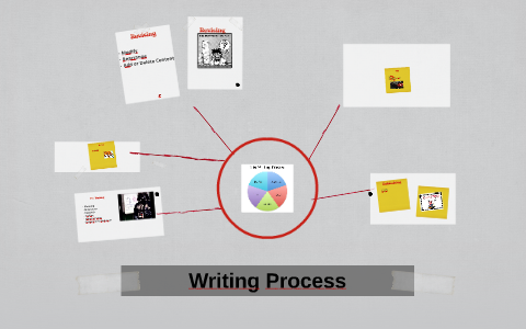 Writing Process by Ernesto Gonzalez on Prezi