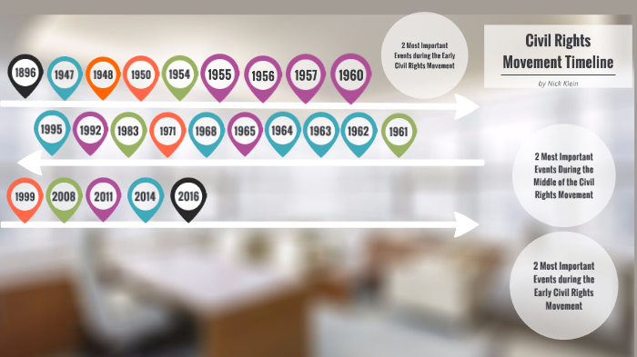Civil Rights Movement Timeline by Nick Klein on Prezi