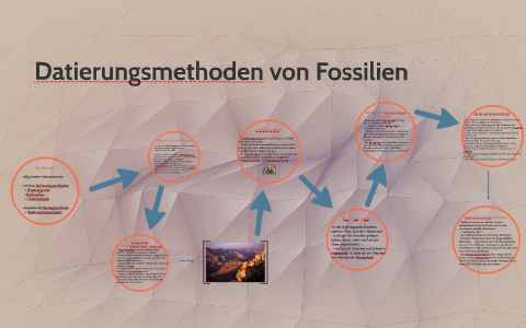 Methoden der Fossiliendatierung