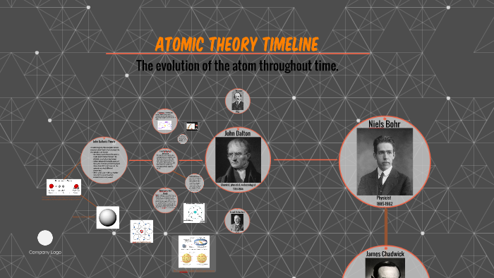Atomic Theory timeline by Samantha De la Cruz on Prezi