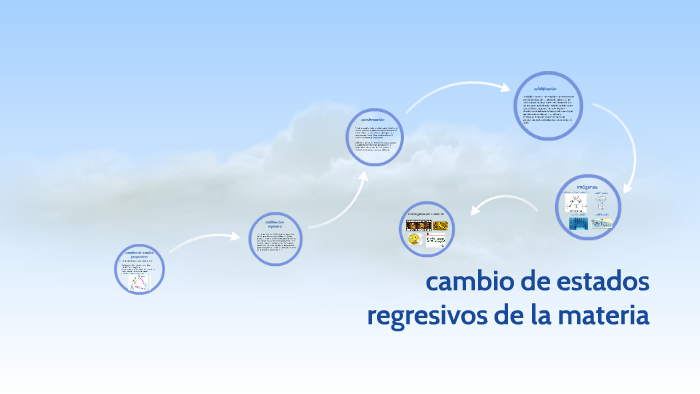 cambio de estados regresivos de la materia by ADRIANA GRANOBLES on Prezi