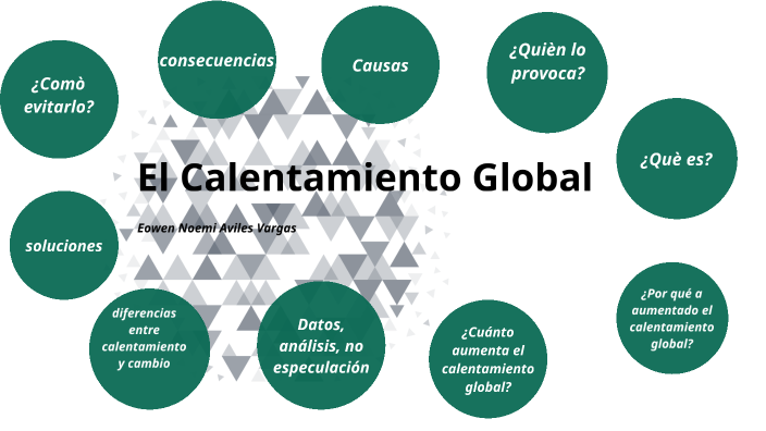 El Calentamiento Global by Eowen Noemi Aviles Vargas on Prezi