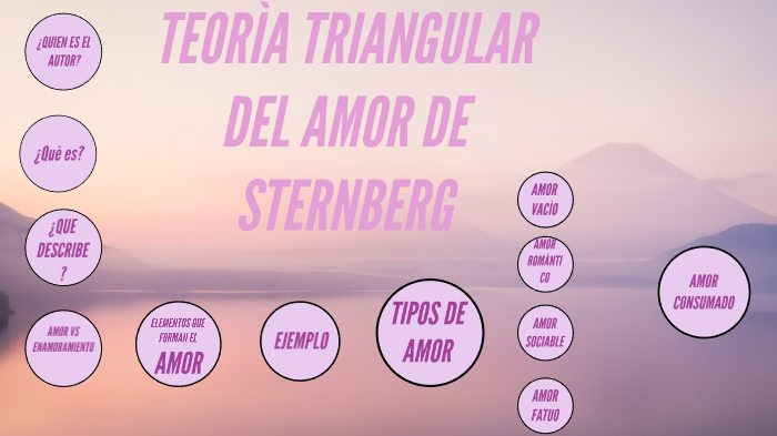 Teoría Triangular Del Amor De Sternberg By Tu Jefa Prro On Prezi 1576