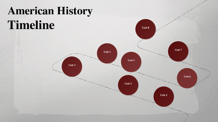 American History Timeline by Eli Acevedo on Prezi