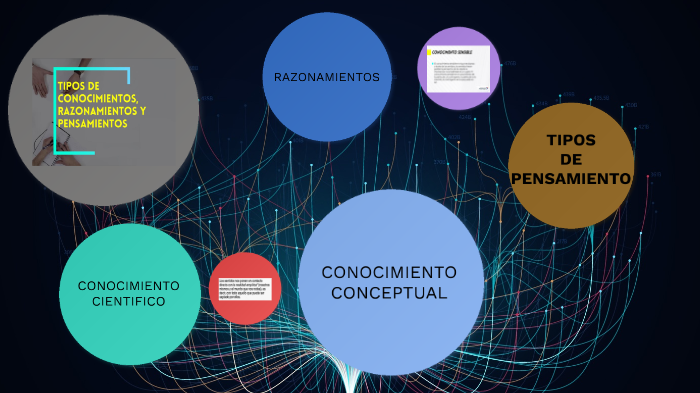 Tipos de Conocimientos, Razonamientos y Pensamientos by JOSE MIGUEL ...