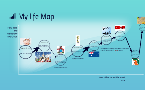 My life Map by Brandon Wilson on Prezi