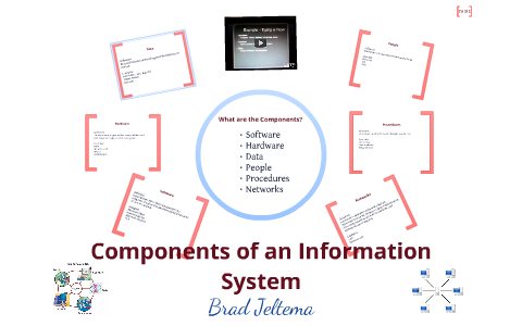 Components Of An Information System By Brad Jeltema