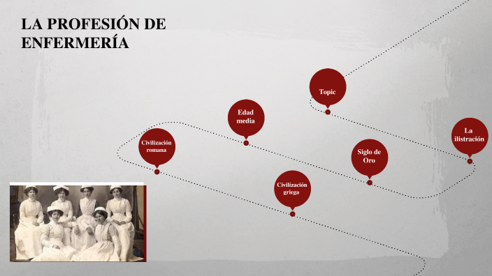LA PROFESIÓN DE ENFERMERÍA by lobuna zaina on Prezi
