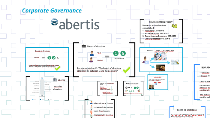 Corporate Governance by on Prezi