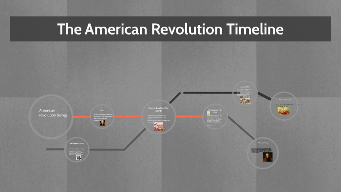 The American Revolution Timeline by manuel miranda on Prezi