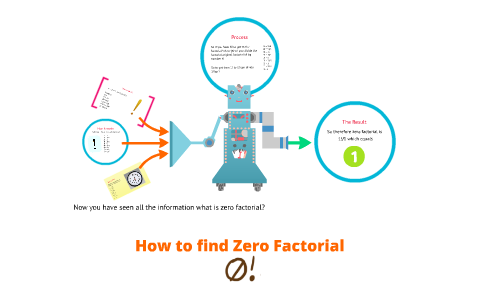 Zero Factorial Math Examples Zero Factorial by Jake Iveson on Prezi