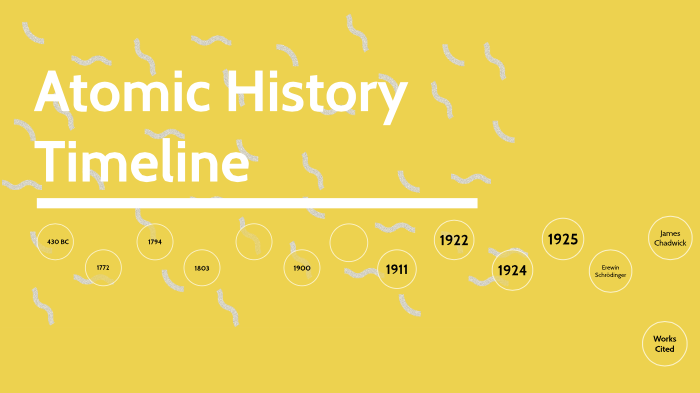 Atomic History Timeline by Anna Karns