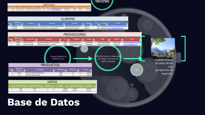 Base de Datos by juan montoya on Prezi