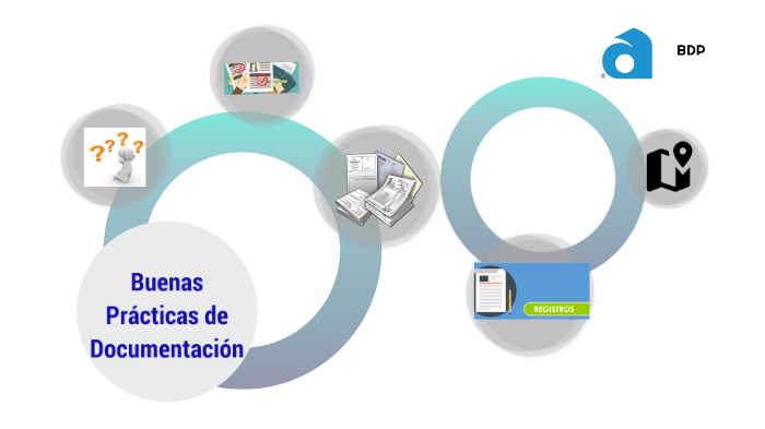 Que Son Las Buenas Prácticas De Documentación prezi.com