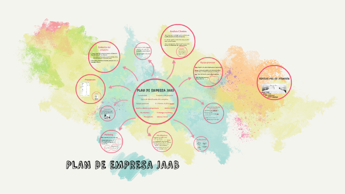 Plan de empresa by on Prezi