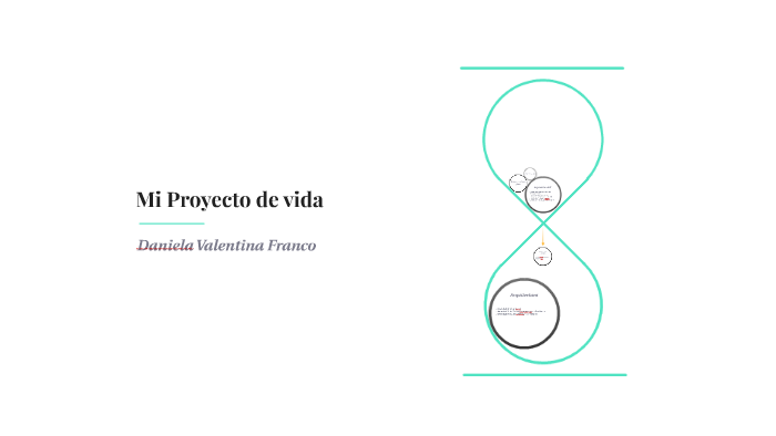 Mi Proyecto de vida by Daniela franco on Prezi