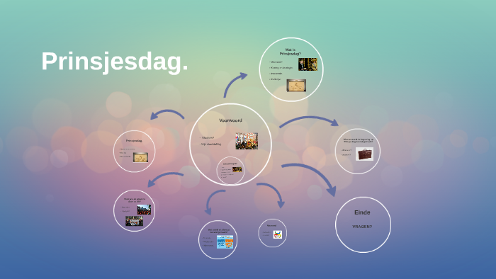 voorwoord. by Lucy Agenda on Prezi