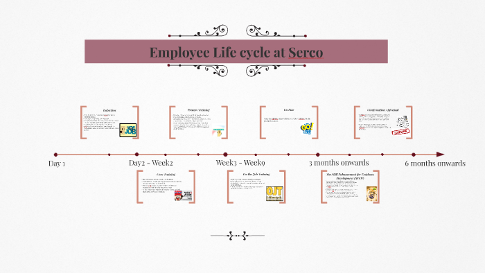 serco cycle to work scheme