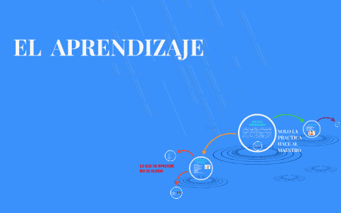 EL APRENDIZAJE by Juan Ramon on Prezi