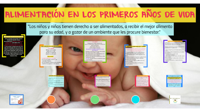 AlimentaciÓn En Los Primeros AÑos De Vida By Guido Giva On Prezi 9708