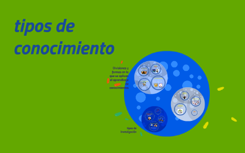 tipos de conocimieto by jeison paez on Prezi