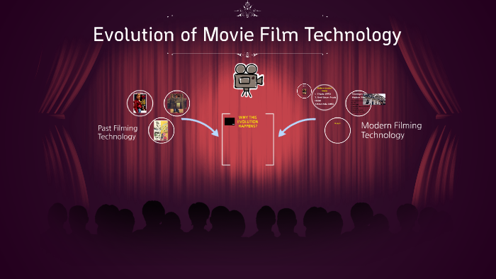 English Speaking Evolution of Film. by Kathy Ryu on Prezi