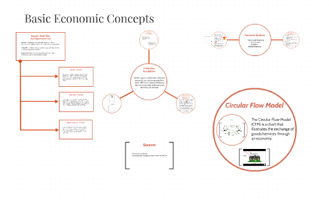 Basic Economic Concepts by Ryan Peterson