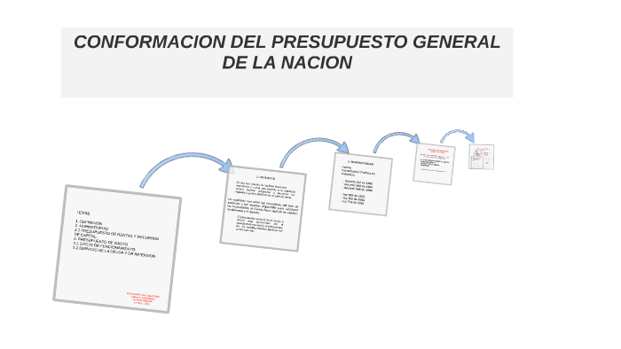 CONFORMACION DE PRESUPUESTO GENERAL DE LA NACION by lucio valverde on Prezi