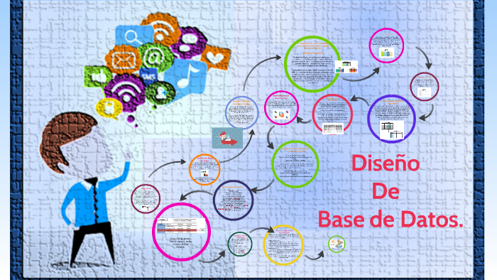 Diseño De Base Datos by Mariana Rebeca Rodriguez Colmenarez on Prezi