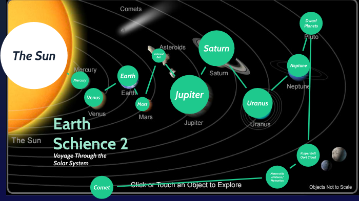 Voyage Through the Solar System by Dan Linares on Prezi