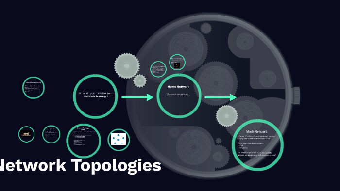 Network Topologies by Lewis Viner on Prezi