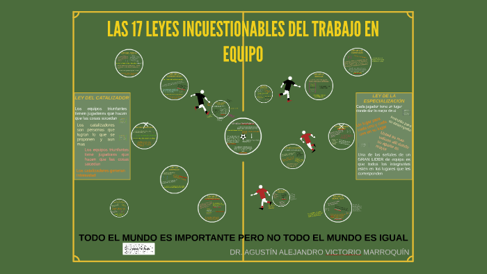 LAS 17 LEYES INCUESTIONABLES DEL TRABAJO EN EQUIPO by Ferchita Ley on Prezi