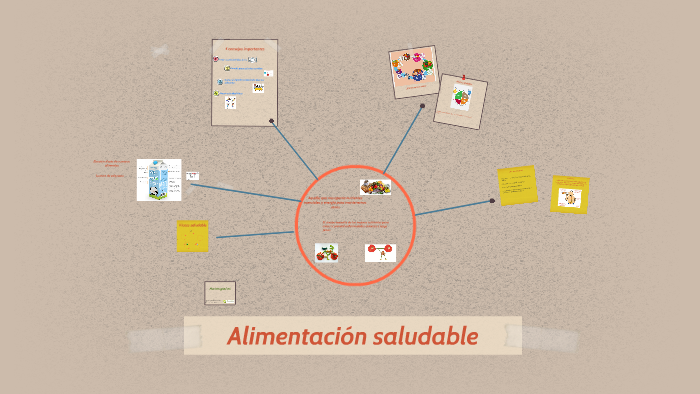 Alimentación saludable by Anabella Maria on Prezi