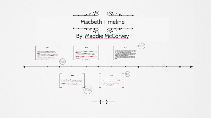 Macbeth Timeline By Maddie McCorvey On Prezi