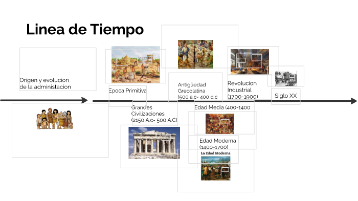 Origen y Evolución de la Administración by limberth tun lopez on Prezi