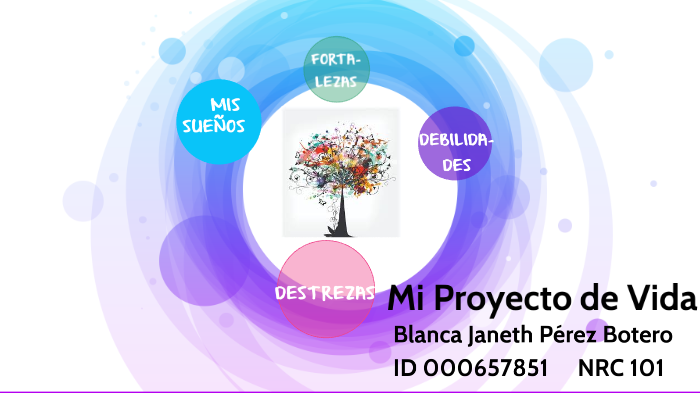 Mi proyecto de vida by Juan David Lopez Serna on Prezi