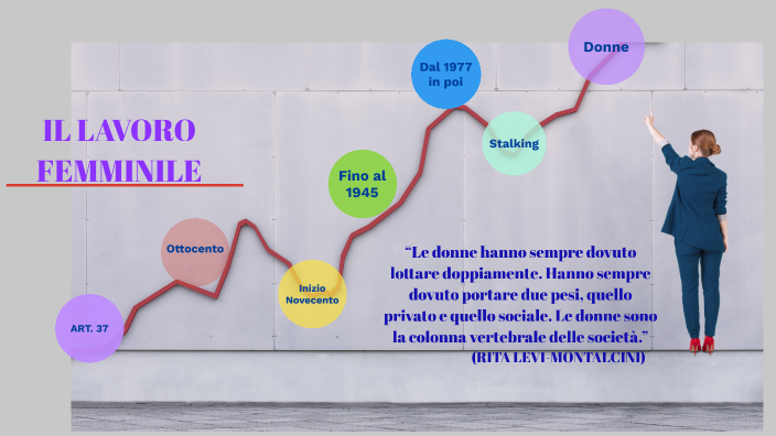 donne nel lavoro by Gioia Mavilia on Prezi