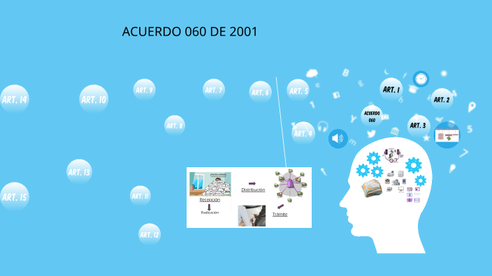 ACUERDO 060 DE 2001 by leidy velandia