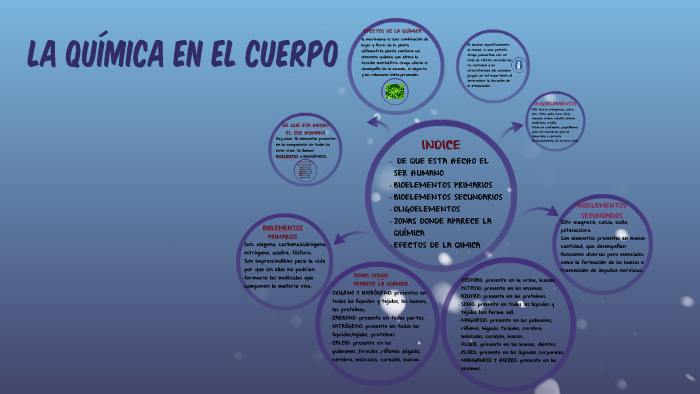 LA QUIMICA EN EL CUERPO by diana daza on Prezi
