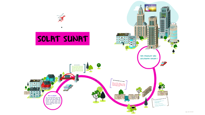 Dhuha By Syazlin Osman On Prezi