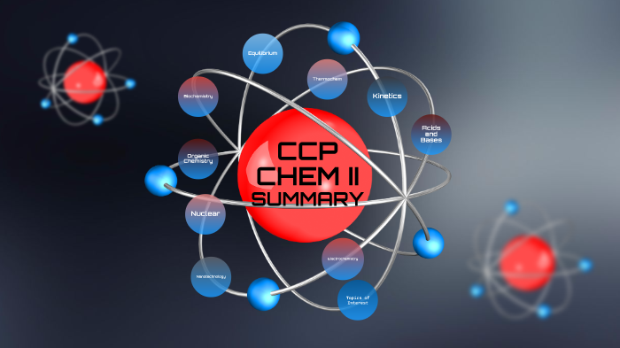 Valid CCP Test Prep