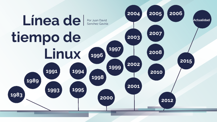 línea de tiempo de Linux by Juan David Sánchez Gaviria on Prezi