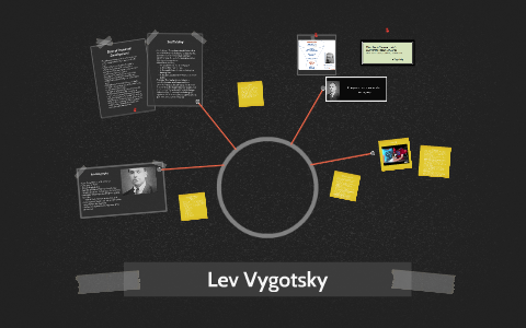 Lev Vygotsky by Sara Hall on Prezi