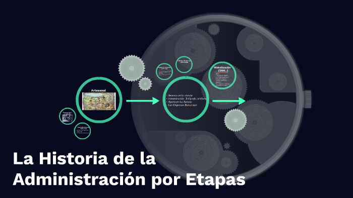La Historia de la Administracion por Etapas by ana Lucia De Leon Cordon ...