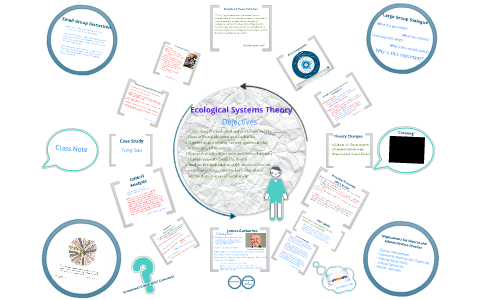 Ecological Systems Theory by April Brewer on Prezi