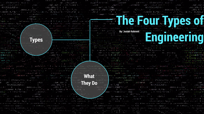 The four types of Engineering by Josiah Robinett on Prezi