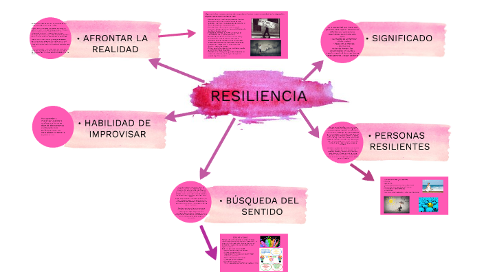 RESILIENCIA by Litzy Roman Rosas on Prezi