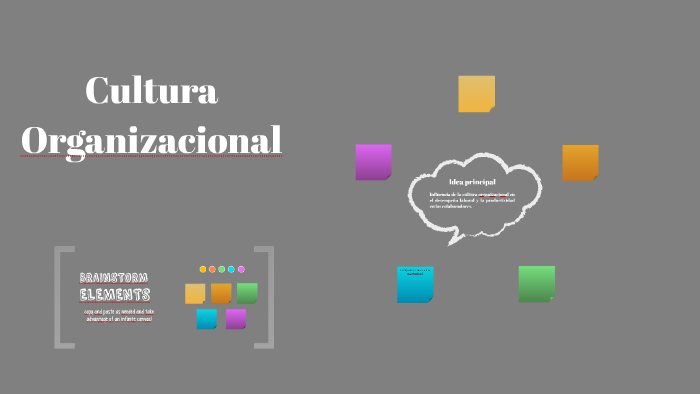 Cultura Organizacional by ANA RUIZ on Prezi