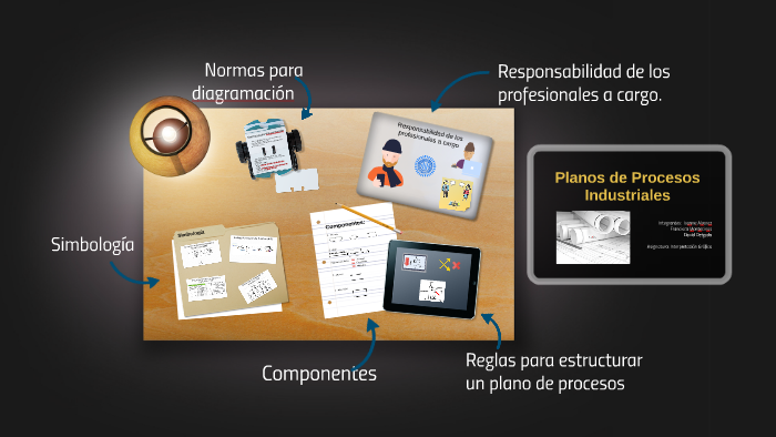 Planos De Procesos Industriales By David Delgado On Prezi 9943